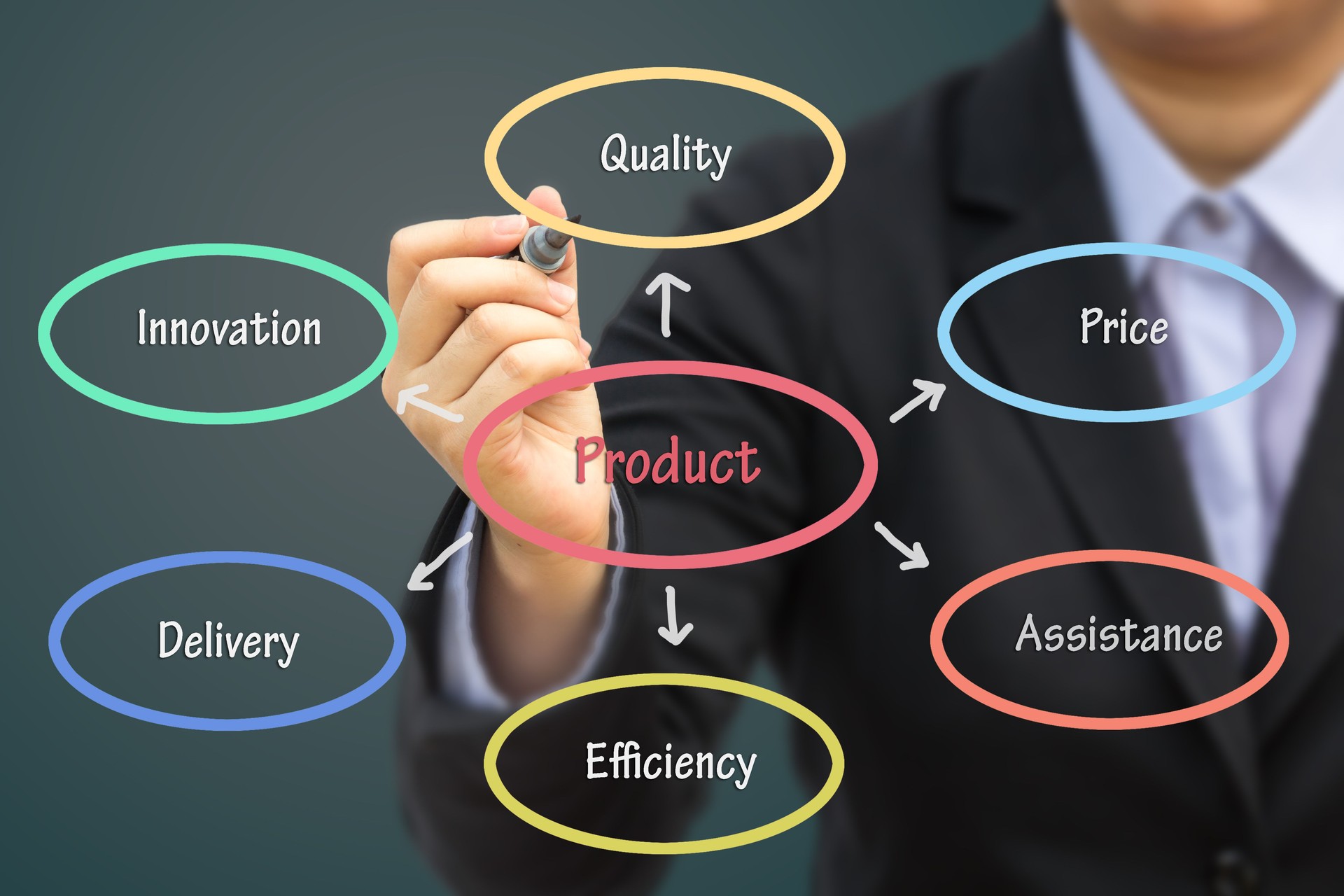 Businessman writing Product concept.